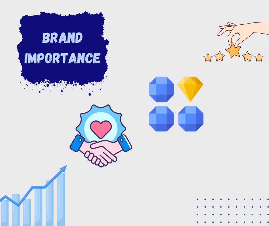 The Importance of Branding